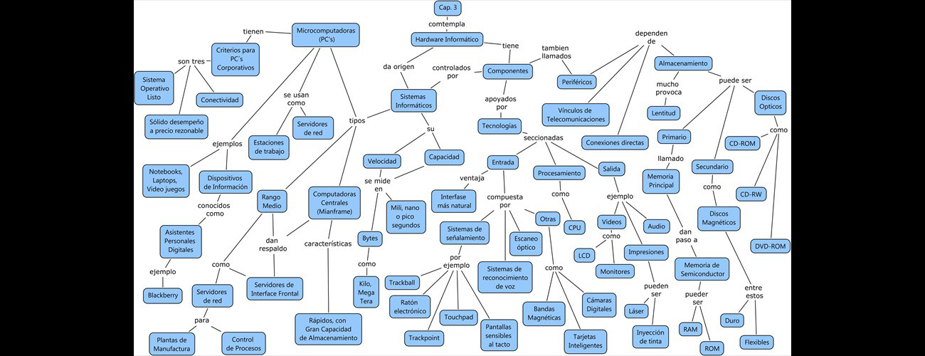 programcion 3 programcion 3